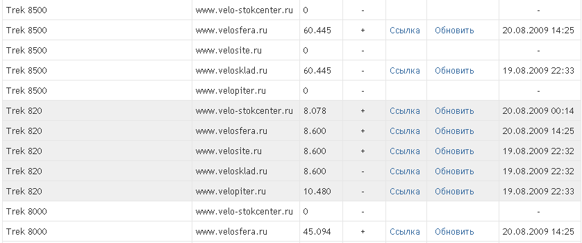 ��������� ������ - Pricer ���������� ��� �������� ���������